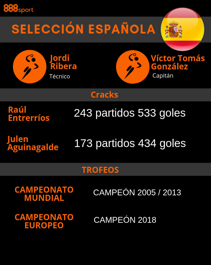 Apuestas balonmano selección española