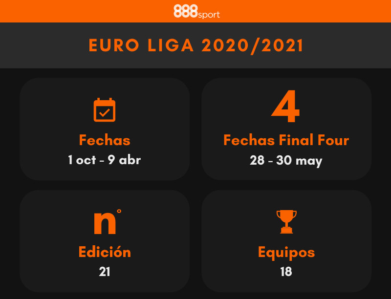 Apostar a la Euroliga de Baloncesto