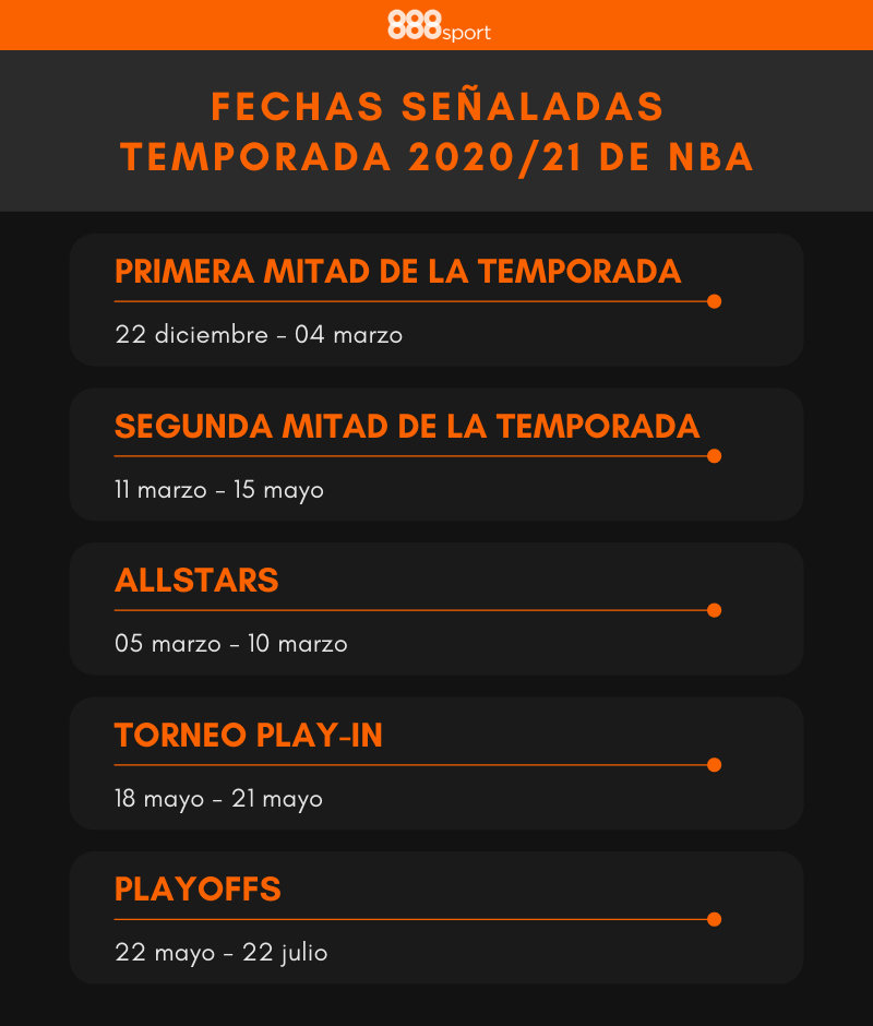 Fechas Apuestas NBA