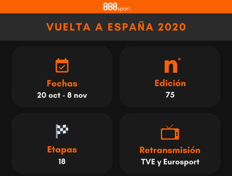 Apuestas a la Vuelta Ciclista España