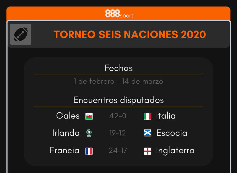 Apuestas Seis Naciones 2020