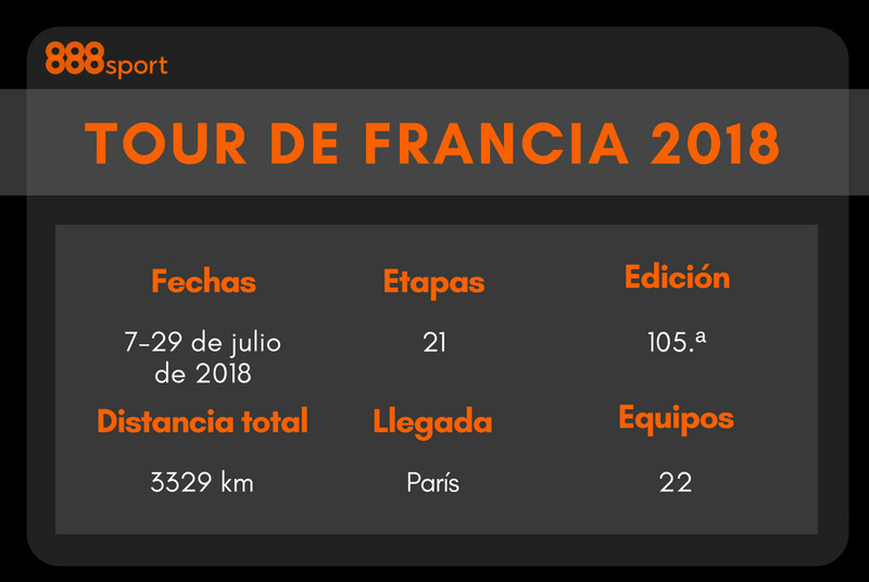 Apostar al Tour de Francia