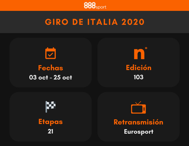 Donde ver y cuando se disputa el Giro de Italia