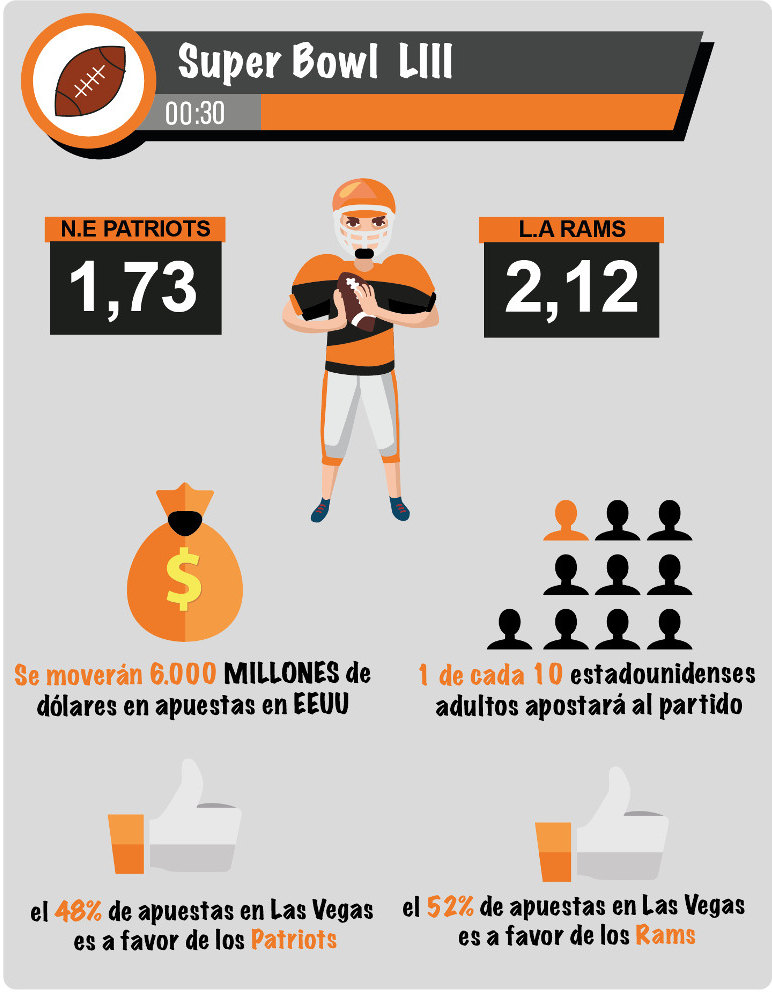 Infografia Super Bowl