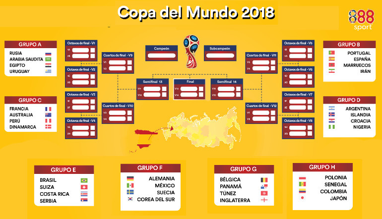 Apuestas al Mundial de Rusia 2018