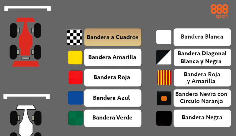 Significado Banderas Formul 1