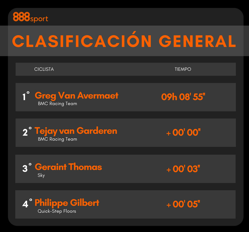 Apuestas Tour de Francia