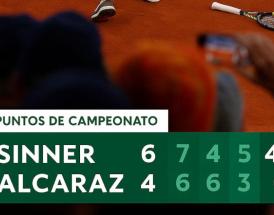 Alcaraz Final RG 2025